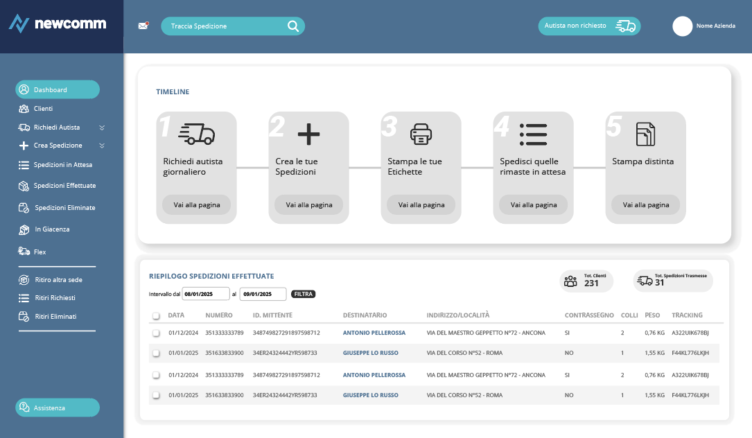 Dashboard Newcomm